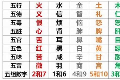 五行测算|八字测算